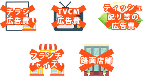 理由2